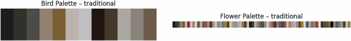 Fig. 11: Bird and flower color palettes in traditional artworks.