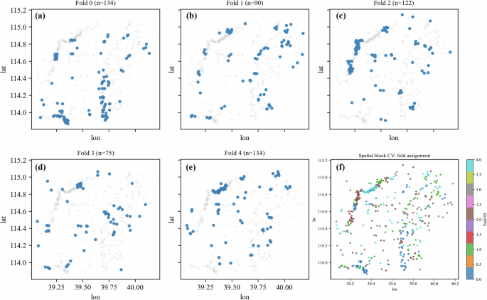 Fig. 8: Schematic diagram of fold in spatial cross-validation.