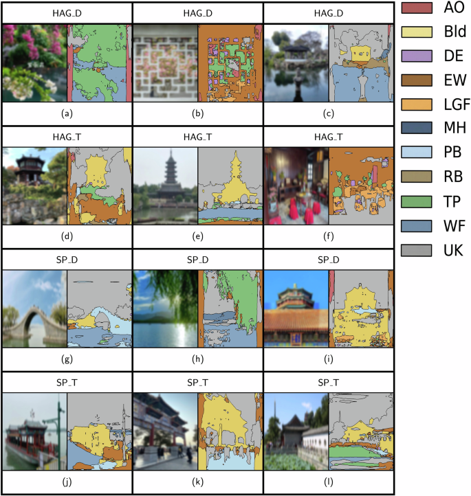 Fig. 2: Examples of UGPs under study, and their segmented images.