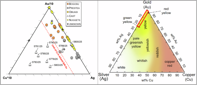 Fig. 10: Two ternary diagrams using SEM-EDS data (S1 table sheet 3).