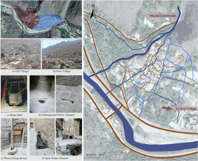 Fig. 5: Analysis of urban-water interactions in Taoping (Contemporary).