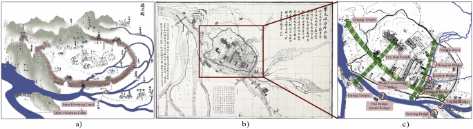 Fig. 7: Analysis of urban-water interactions in Guanxian (Qing Dynasty).