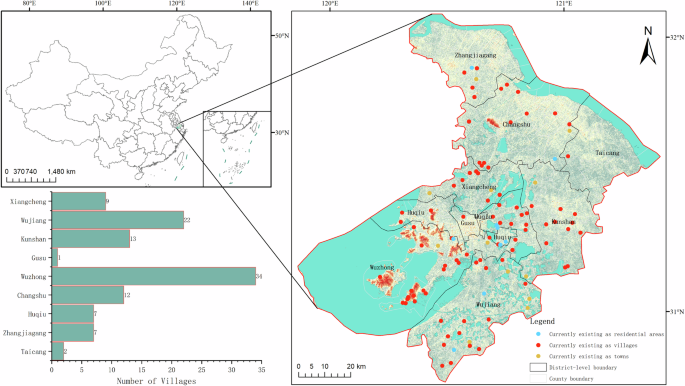 Fig. 2: Distribution of historically formed villages in Suzhou City, categorized by their current status.