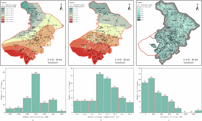 Fig. 8: The relationship between the distribution of traditional villages and climatic and hydrological factors.