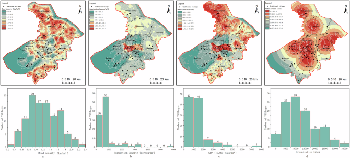 Fig. 9: The relationship between the distribution of traditional villages and socioeconomic factors.