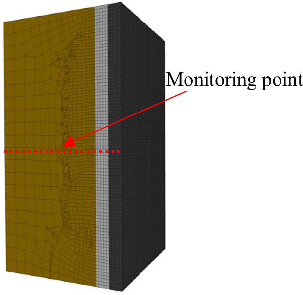 Fig. 11: Distribution of monitoring points along the rock depth.