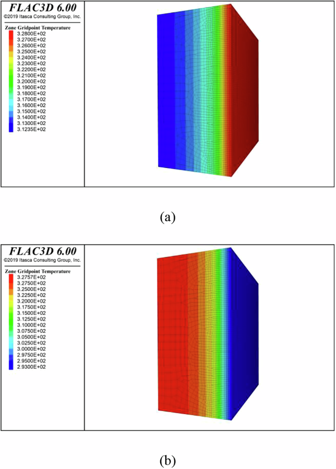 Fig. 18: Temperature distribution of the petroglyph-bearing rock under two temperature conditions.