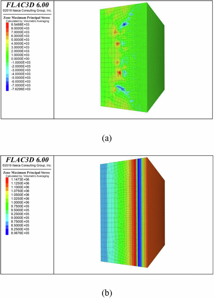 Fig. 20: Cloud maps of maximum principal stress in the rock under two temperature conditions.