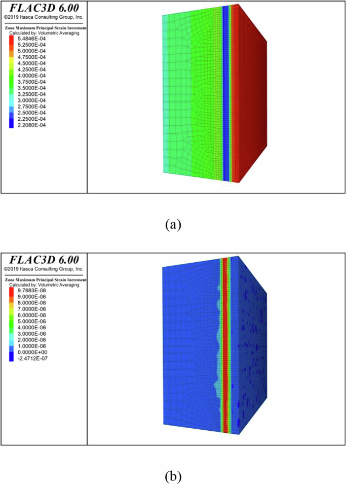 Fig. 22: Cloud maps of strain increment in the rock under two temperature conditions.