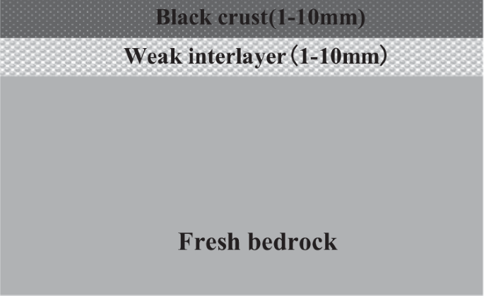Fig. 4: Schematic diagram of the surface structure of the petroglyph-bearing rock at the Damaidi.