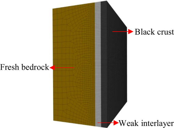 Fig. 8: Numerical model of petroglyph-bearing rock with black crust.