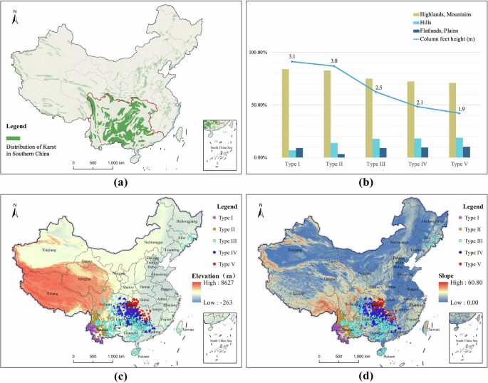Fig. 18: Topography-influenced Ganlan distribution.