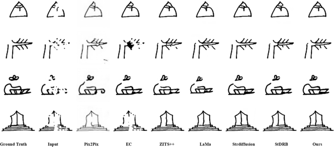 Fig. 8: Qualitative inpainting results under irregular masks compared among Pix2Pix42, Edge Connect (EC)13, ZITS++17, LaMa45, Strdiffusion51 StDRB10 and ours.