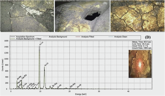 Fig. 13: Characterization of gilded layers.