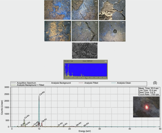 Fig. 8: Characterization of the blue pigment.