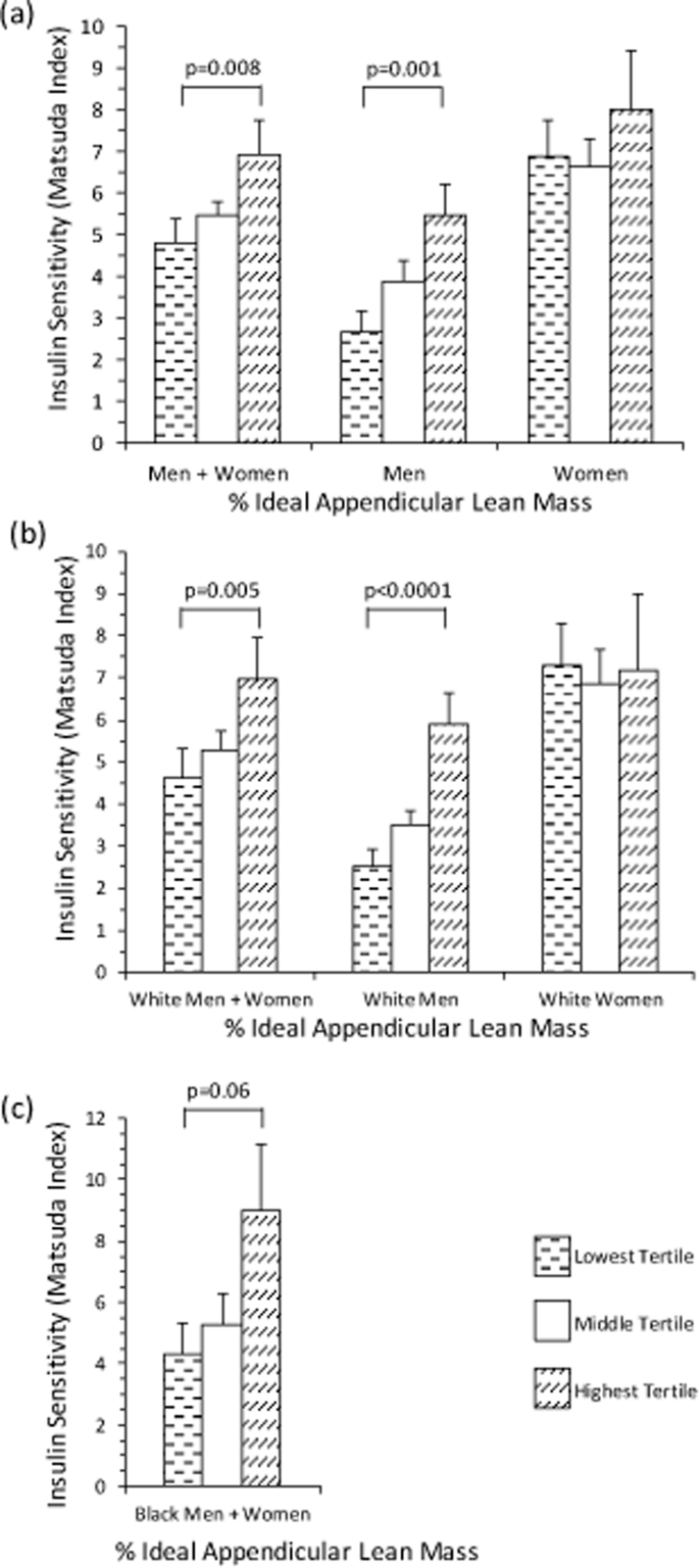 Association of the triglyceride and glucose index with low muscle