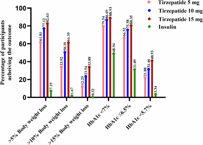 tirzepatide thigh injection video Where and How to Inject Tirzepatide: Step-by-Step Guide