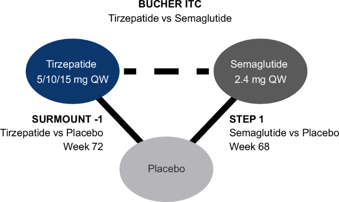Fig. 1: Bucher method diagram.