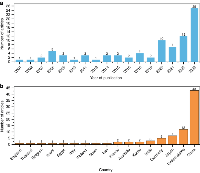 robotic surgery research paper figure 3