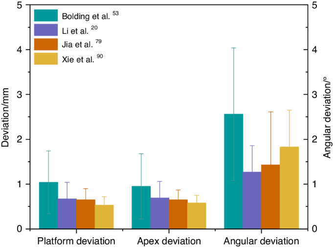 robotic surgery research paper figure 8