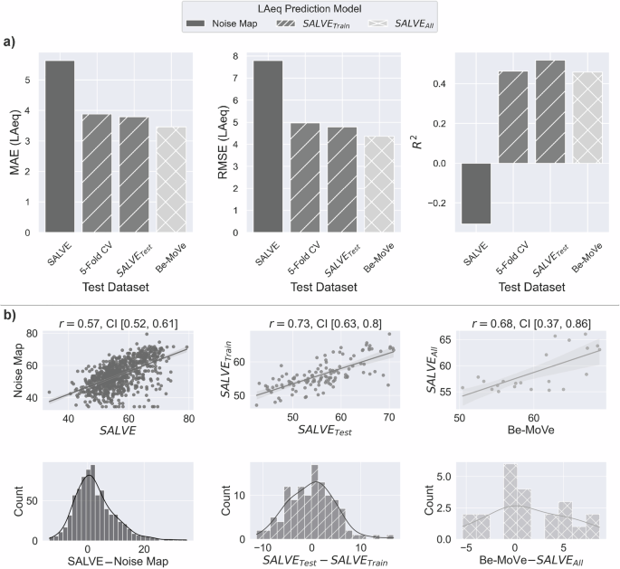 Fig. 2: Model performance for LAeq.