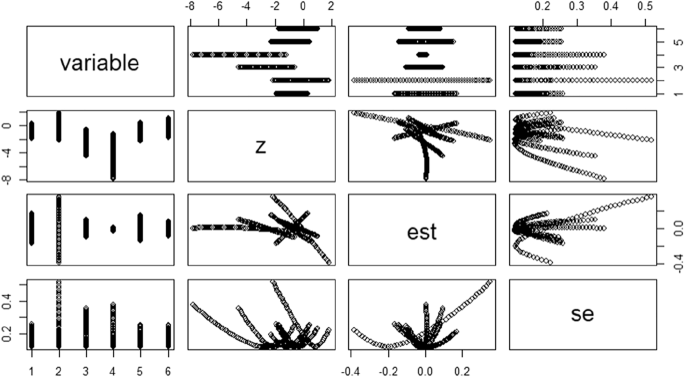 Fig. 2: Plots based on Bayesian Kernel Machine Regression (BKMR) to exhibit the association between 6-PFAS mixture and global cognition.