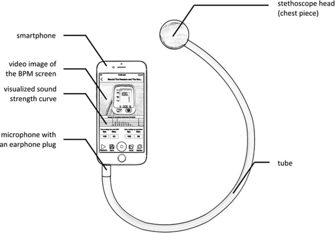 The Accutension Stetho, an automated auscultatory device to validate  automated sphygmomanometer readings in individual patients | Journal of  Human Hypertension