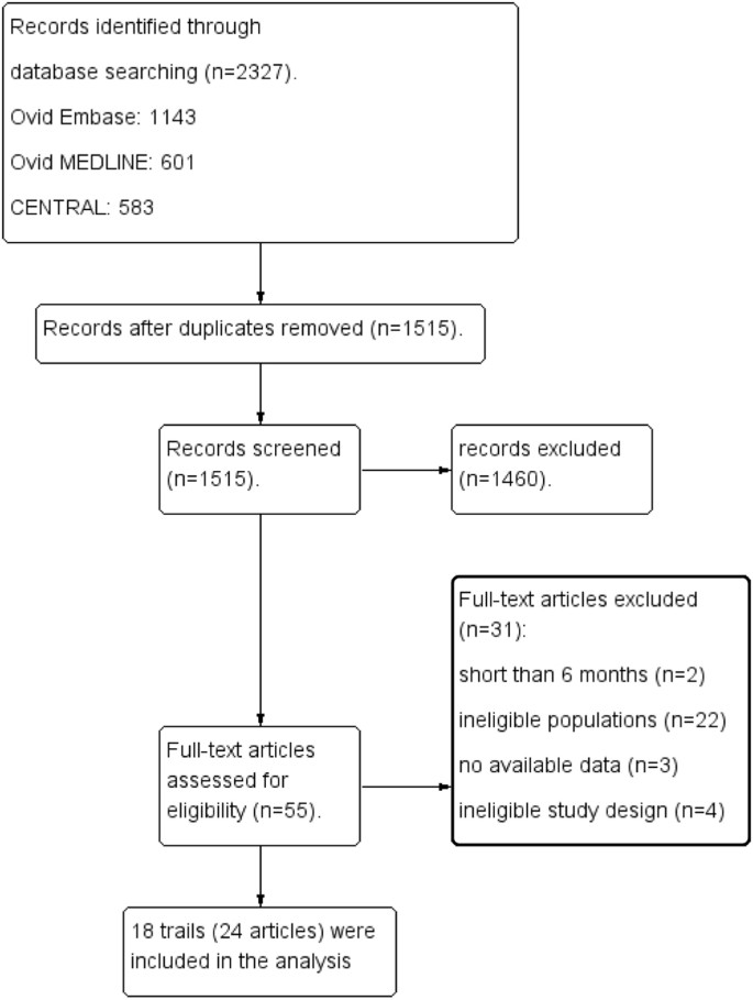 treatment of hypertension in type 2 diabetes mellitus)