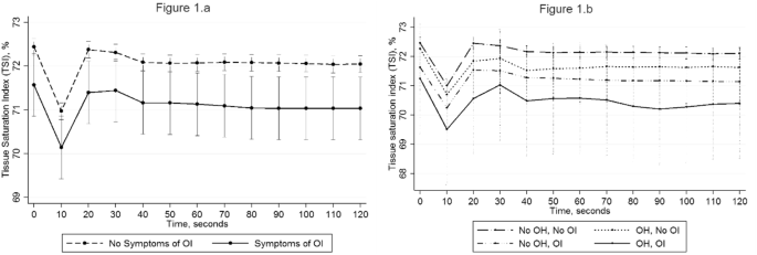 figure c