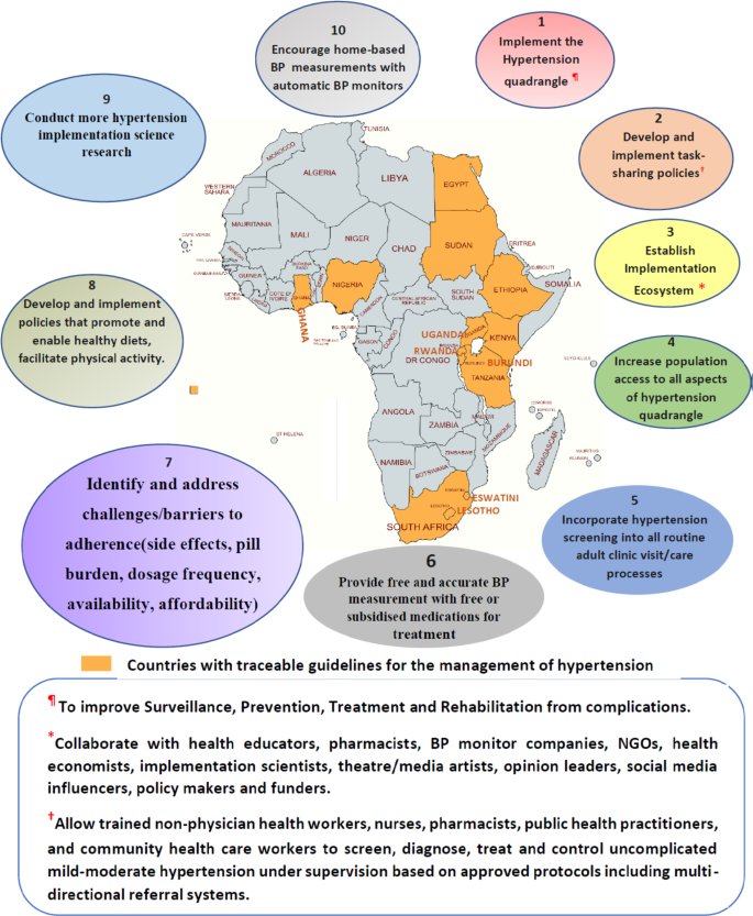 Accelerating policy response to curb non-communicable diseases: an