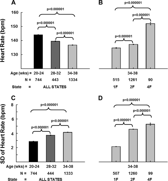 High fetal heart rate third trimester