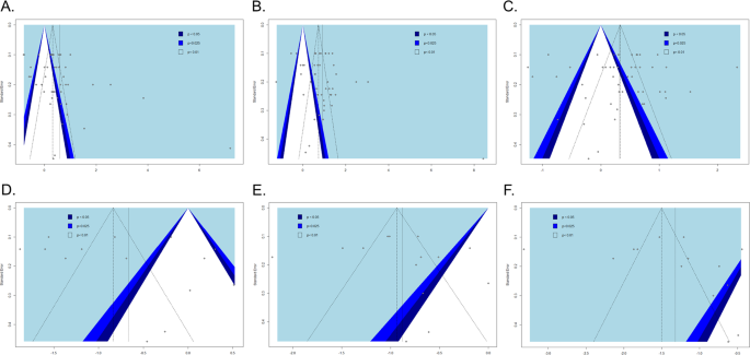 A Global Perspective On Parental Stress In The Neonatal Intensive Care Unit A Meta Analytic Study Journal Of Perinatology