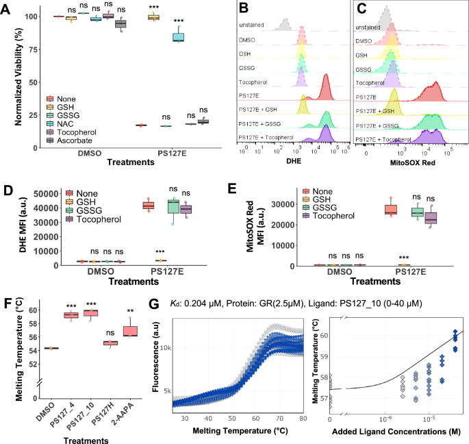 glutathione and add Cheminformatic identification of small molecules targeting acute myeloid leukemia L Carnitine 1 +L roll on Bulk Savings:2 Pack