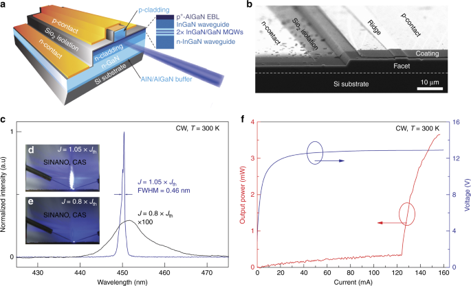 Room-temperature continuous-wave electrically pumped InGaN/GaN quantum well  blue laser diode directly grown on Si | Light: Science & Applications