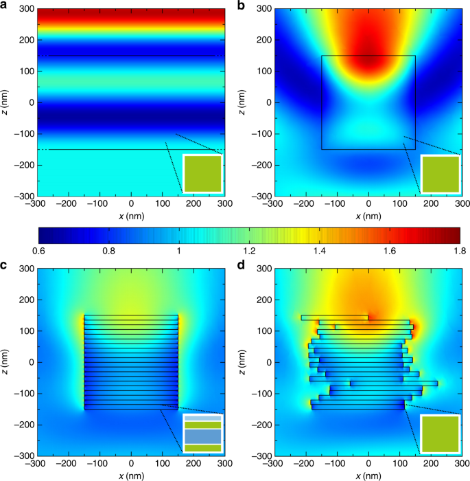 Nanophotonics Of Higher Plant Photosynthetic Membranes Light Science Applications