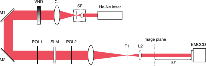 figure 8