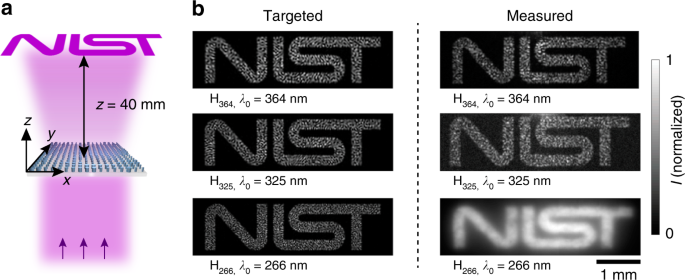Fig. 4: Polarization-independent near-UV and deep-UV metaholograms.