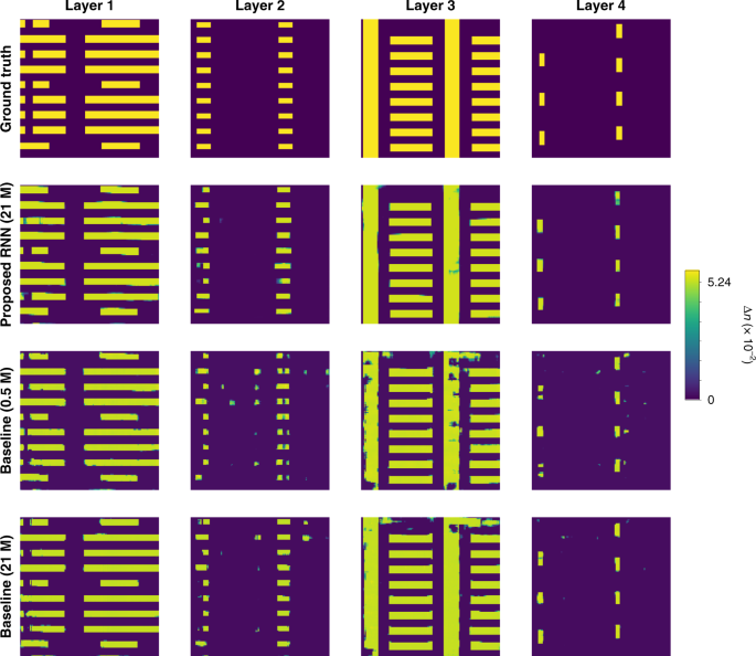 Fig. 11: Qualitative comparison on test performance between the baseline and proposed architectures using experimental data.
