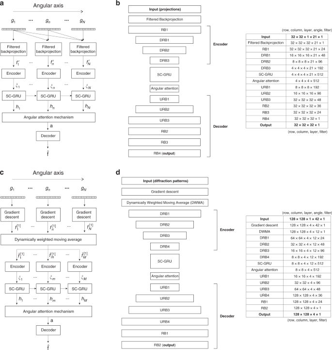 Fig. 16: Details on implementing the dynamical scheme.