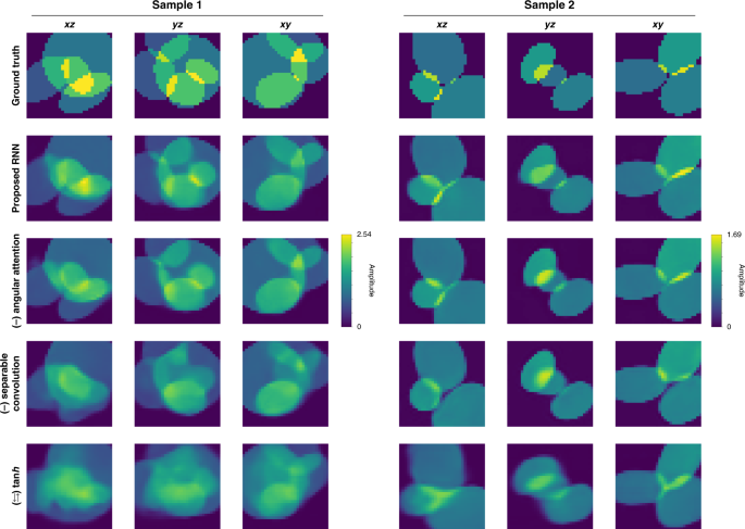 Fig. 5: Ablation study on the recurrent architecture under the weak scattering condition.