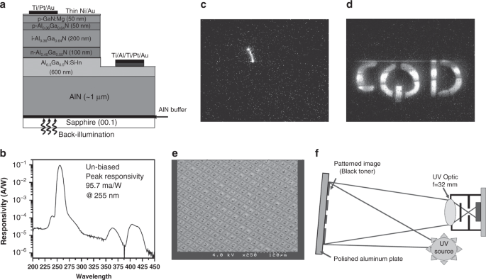 figure 18