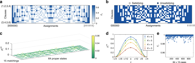 Fig. 2: Validation of the satisfiablity test and uniformity test.