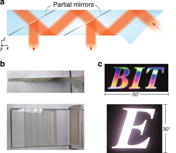 figure 15