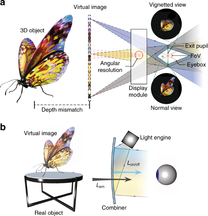 write an article about virtual reality figure 2