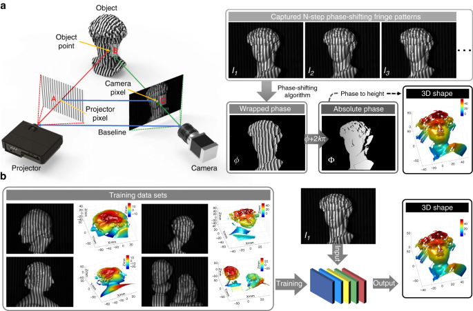 Deep learning in optical metrology: a review | Light: Science 