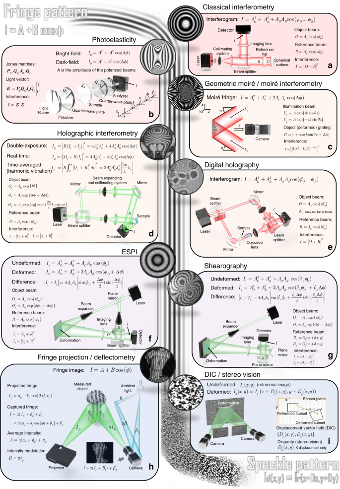 PDF) A comparison of reverse projection and laser scanning