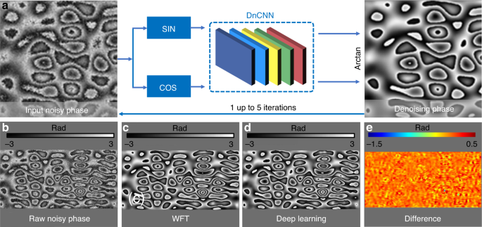 figure 22