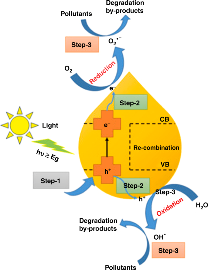 figure 15