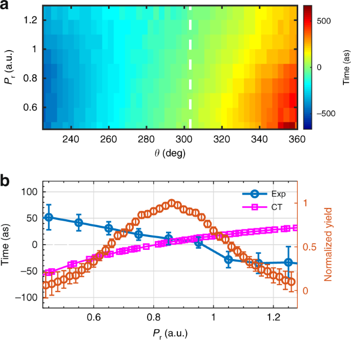 quantum tunneling experiments figure 4