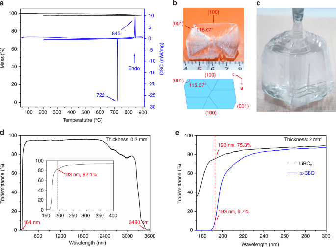 Fig. 1: Thermal property, as-grown single crystals, and transmittance spectra of LiBO2.